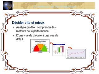 Le tableaux de bord logistique
 