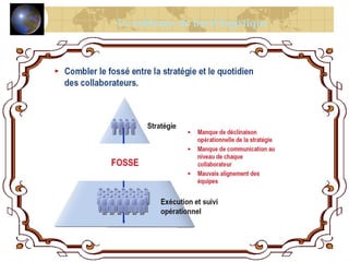 Le tableaux de bord logistique
 