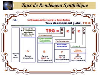 Taux de Rendement Synthétique
 