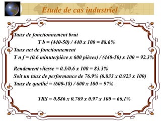 Taux de fonctionnement brut
T b = (440-50) / 440 x 100 = 88.6%
Taux net de fonctionnement
T n f = (0.6 minute/pièce x 600 pièces) / (440-50) x 100 = 92.3%
Rendement vitesse = 0.5/0.6 x 100 = 83.3%
Soit un taux de performance de 76.9% (0.833 x 0.923 x 100)
Taux de qualité = (600-18) / 600 x 100 = 97%
TRS = 0.886 x 0.769 x 0.97 x 100 = 66.1%
Etude de cas industriel
 