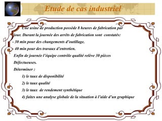 Une usine de production possède 8 heures de fabrication par
jour. Durant la journée des arrêts de fabrication sont constatés:
- 30 min pour des changements d’outillage.
- 40 min pour des travaux d’entretien.
Enfin de journée l’équipe contrôle qualité relève 30 pièces
Défectueuses.
Déterminer :
1) le taux de disponibilité
2) le taux qualité
3) le taux de rendement synthétique
4) faites une analyse globale de la situation à l’aide d’un graphique
Etude de cas industriel
 