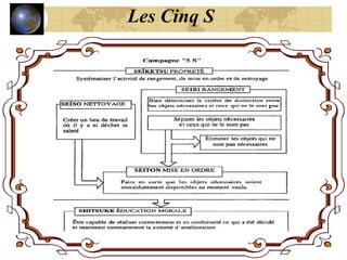 Les Cinq S
 