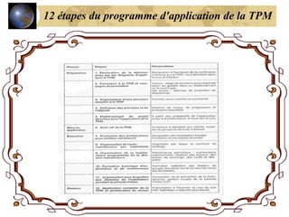 12 étapes du programme d'application de la TPM
 
