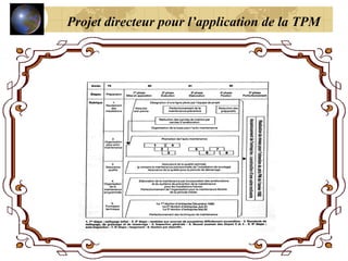 Projet directeur pour l’application de la TPM
 