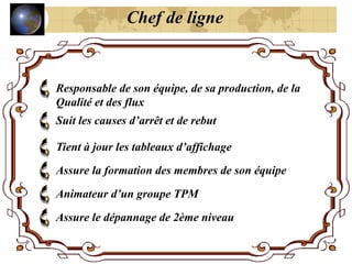 Responsable de son équipe, de sa production, de la
Qualité et des flux
Suit les causes d’arrêt et de rebut
Tient à jour les tableaux d’affichage
Assure la formation des membres de son équipe
Animateur d’un groupe TPM
Assure le dépannage de 2ème niveau
Chef de ligne
 