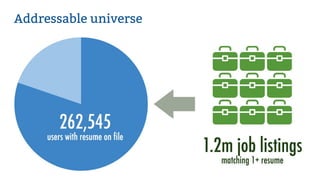 Addressable universe
 