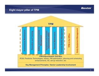 Tpm introduction-ame