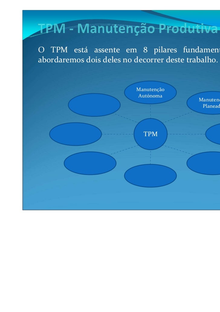 TPM manutenção produtiva total