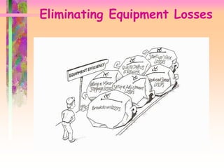 Eliminating Equipment Losses
 