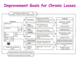 Improvement Goals for Chronic Losses
 