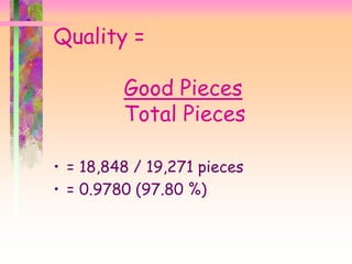 Quality =
Good Pieces
Total Pieces
• = 18,848 / 19,271 pieces
• = 0.9780 (97.80 %)
 