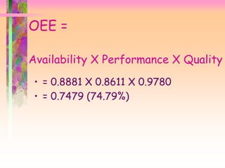 OEE =
Availability X Performance X Quality
• = 0.8881 X 0.8611 X 0.9780
• = 0.7479 (74.79%)
 
