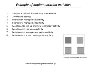 Example of implementation activities
1. Support activity of Autonomous maintenance
2. Zero failure activity
3. Lubrication management activity
4. Spare parts management activity
5. Maintenance skill up and new technology activity
6. Maintenance cost down activity
7. Maintenance management system activity
8. Maintenance project management activity
Visualize maintenance procedure
Productivity Management Office @
 
