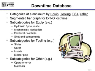 Downtime Database
• Categorize at a minimum by Equip, Tooling, C/O, Other
• Segmented bar graph for E-T-O lost time
• Subcategories for Equip (e.g.)
   –   Hydraulic / pneumatic
   –   Mechanical / lubrication
   –   Electrical / controls
   –   Shot-end components
• Subcategories for Tooling (e.g.)
   –   Slides
   –   Cores
   –   Inserts
   –   Ejector pins
• Subcategories for Other (e.g.)
   – Operator error
   – Materials
                                                          Slide 16
 