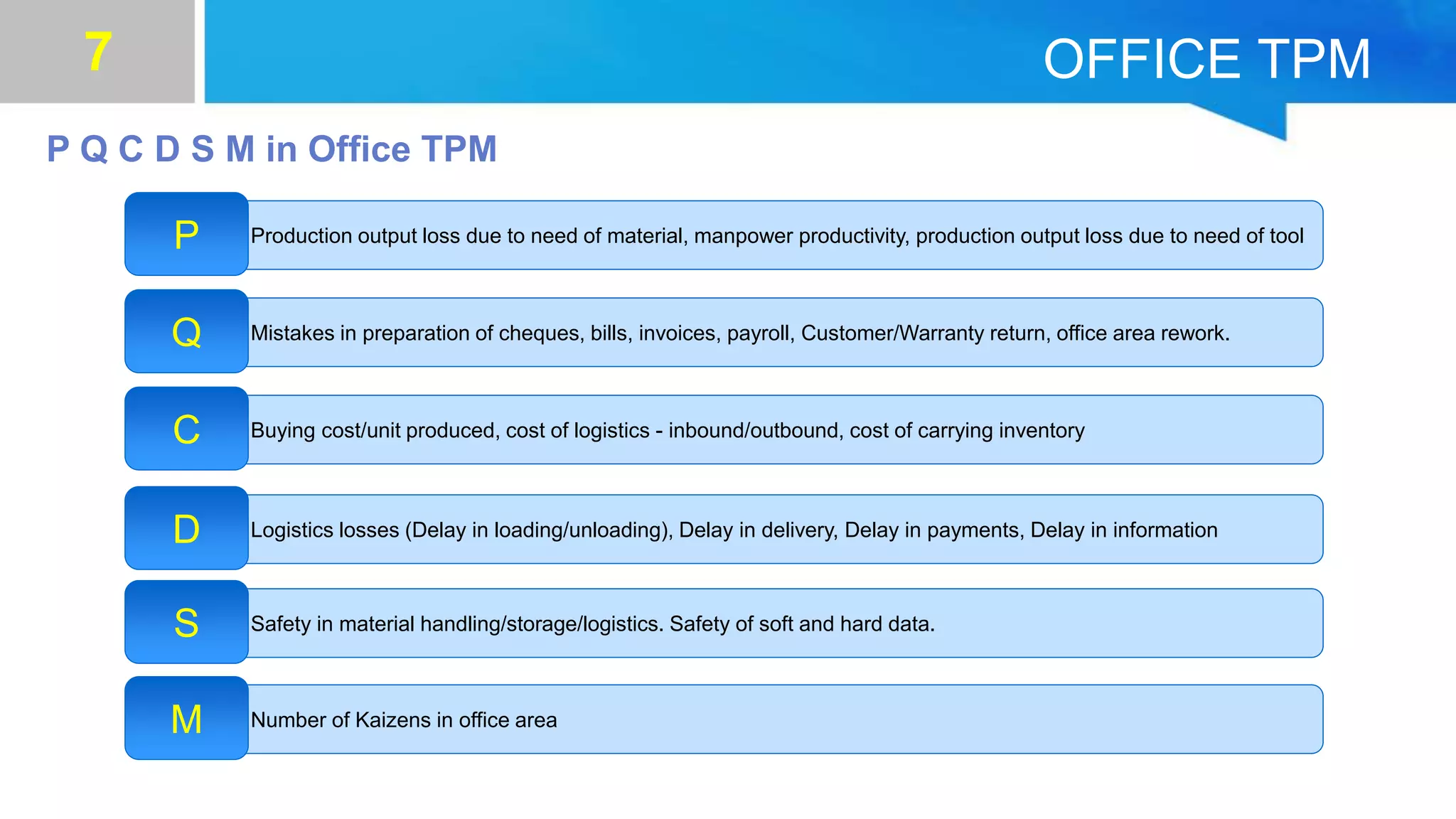 Powerpoint Tpm Tpm | PPTX