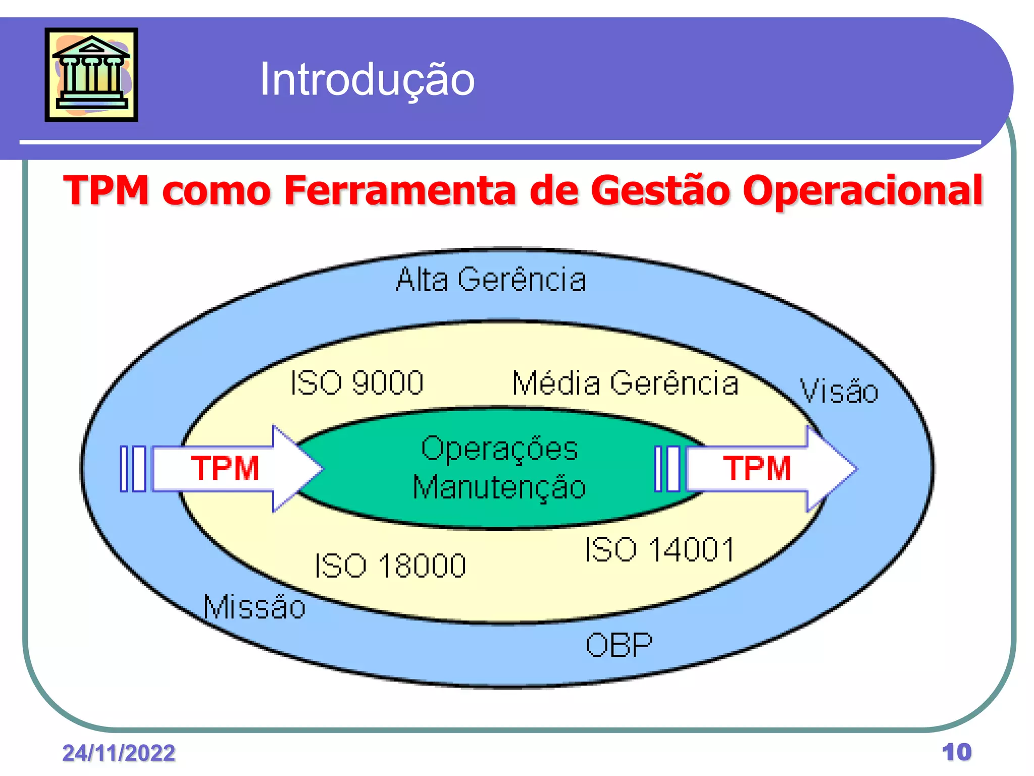 24/11/2022 10
Introdução
TPM como Ferramenta de Gestão Operacional
 