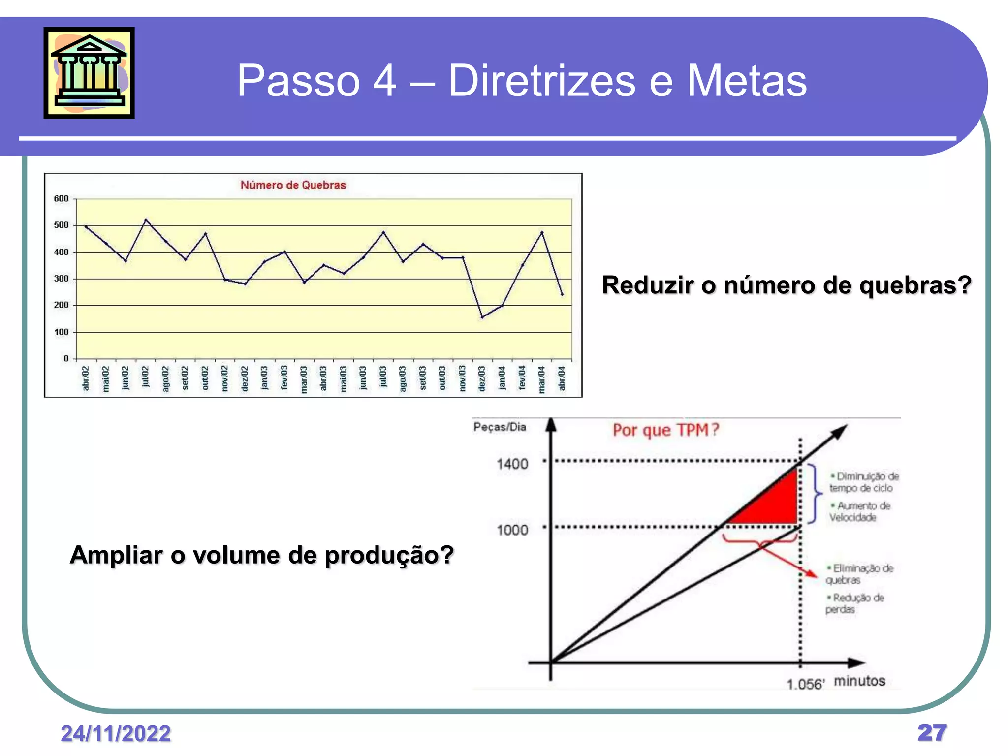 24/11/2022 27
Passo 4 – Diretrizes e Metas
Reduzir o número de quebras?
Ampliar o volume de produção?
 