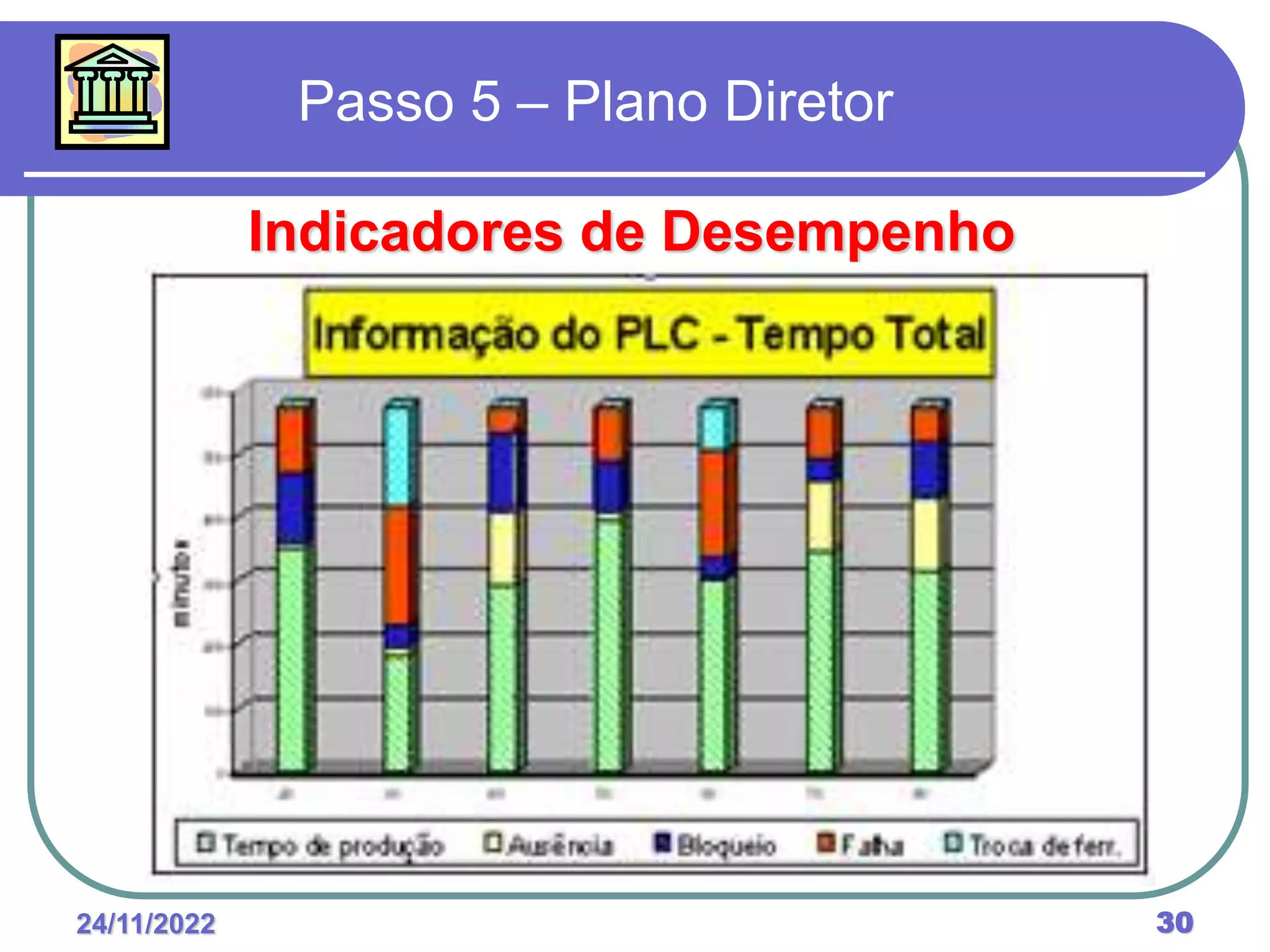 24/11/2022 30
Passo 5 – Plano Diretor
Indicadores de Desempenho
 