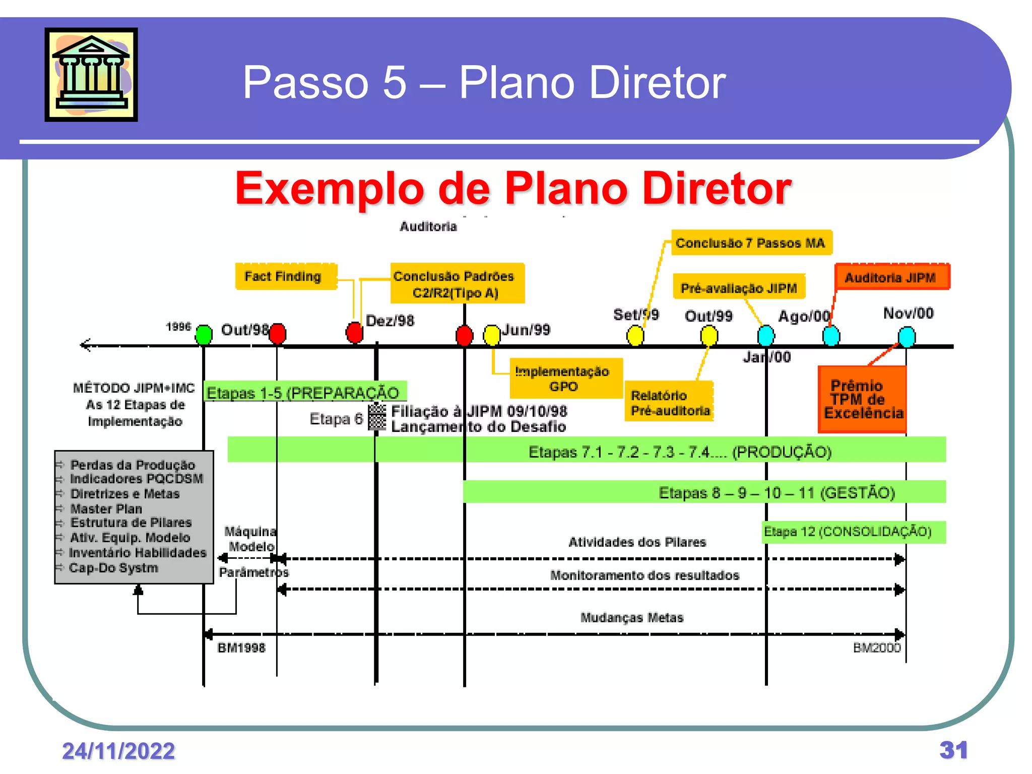 24/11/2022 31
Passo 5 – Plano Diretor
Exemplo de Plano Diretor
 