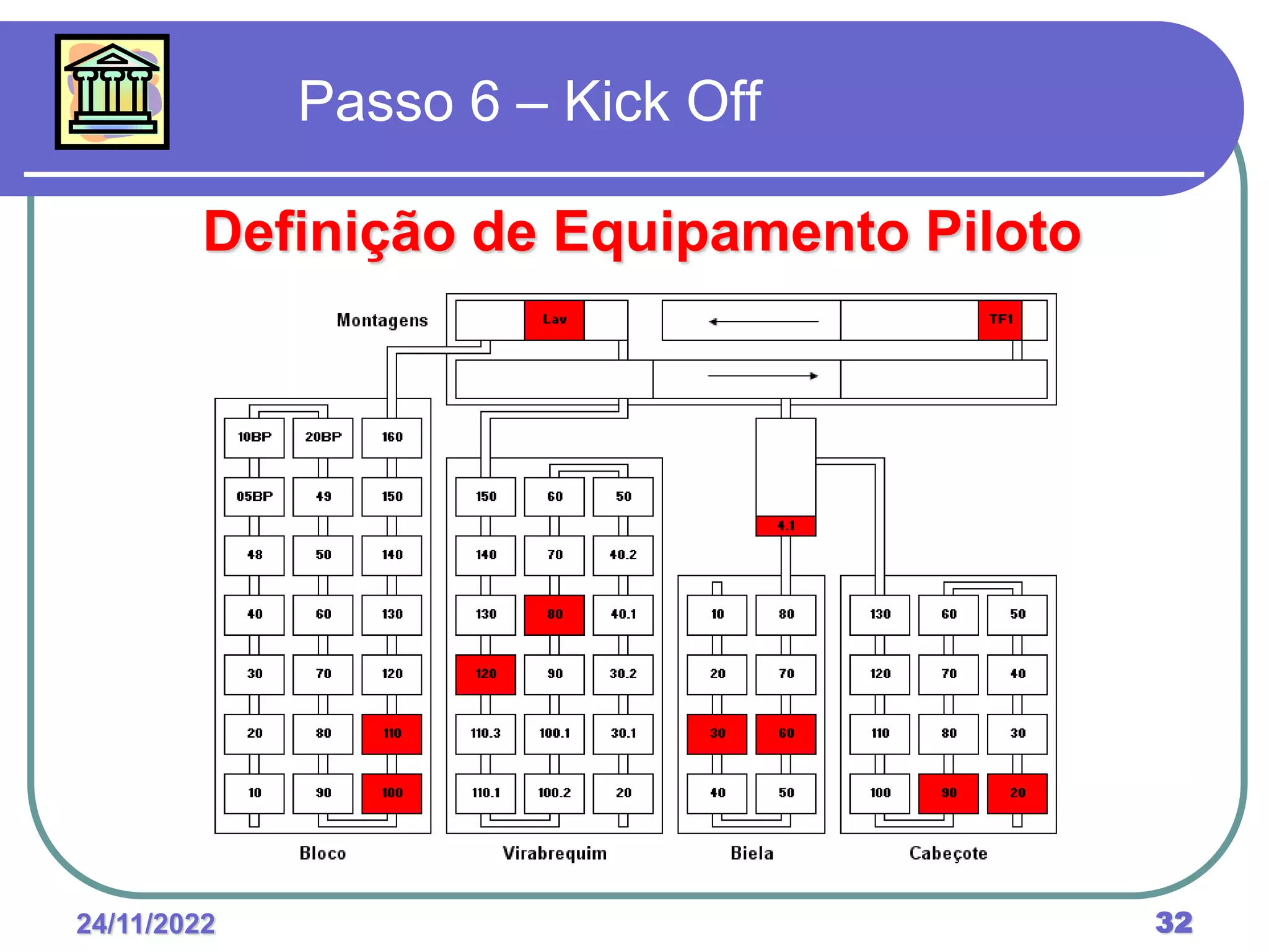 24/11/2022 32
Passo 6 – Kick Off
Definição de Equipamento Piloto
 