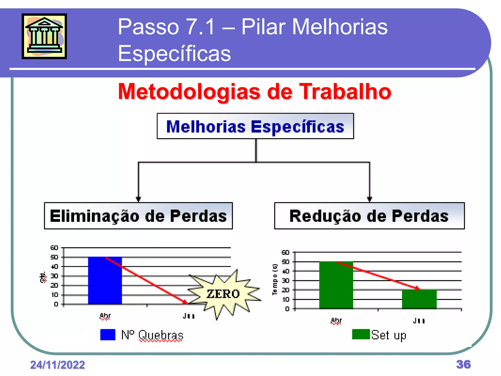 24/11/2022 36
Passo 7.1 – Pilar Melhorias
Específicas
Metodologias de Trabalho
 
