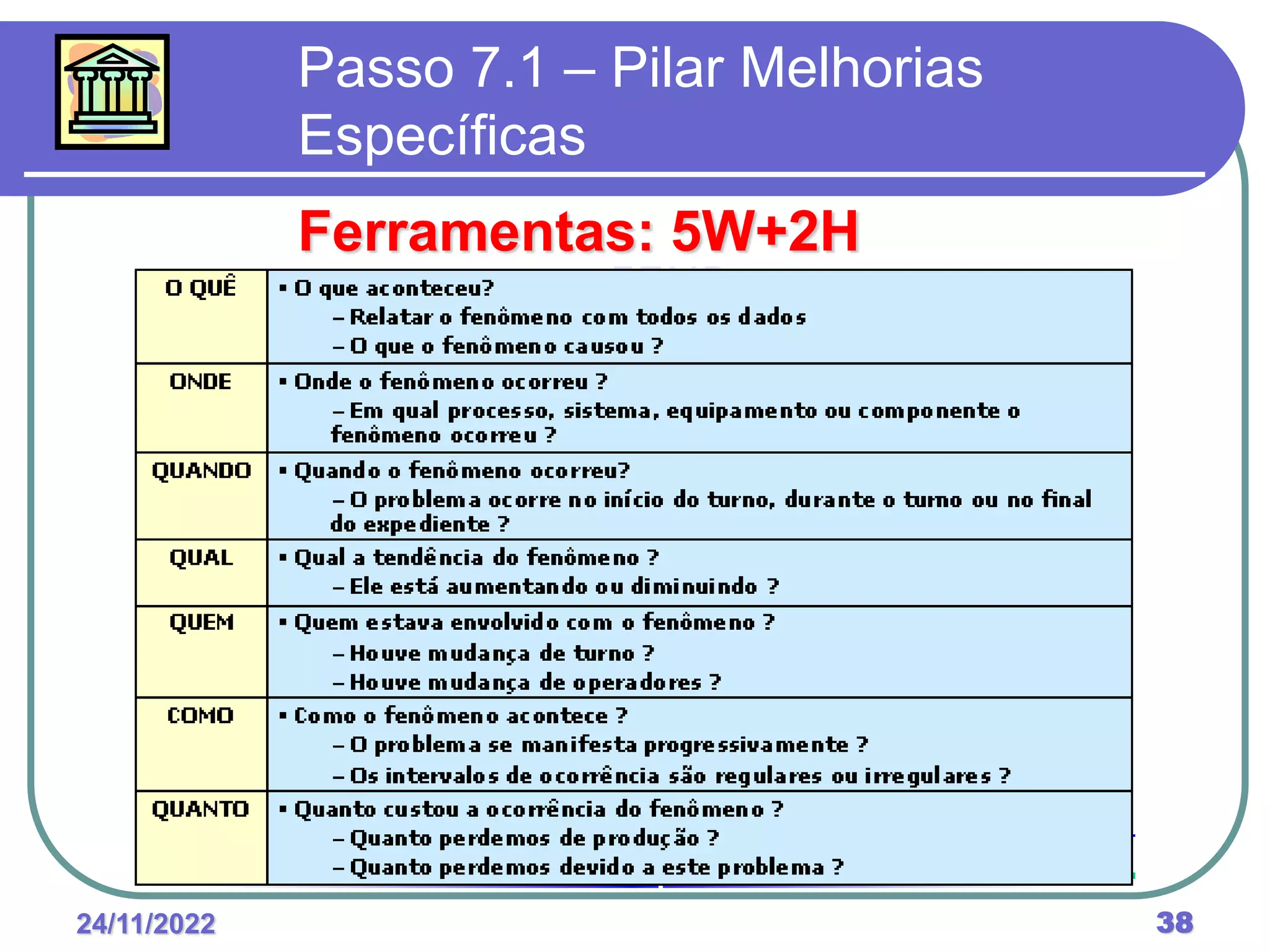 24/11/2022 38
Passo 7.1 – Pilar Melhorias
Específicas
Ferramentas: 5W+2H
 