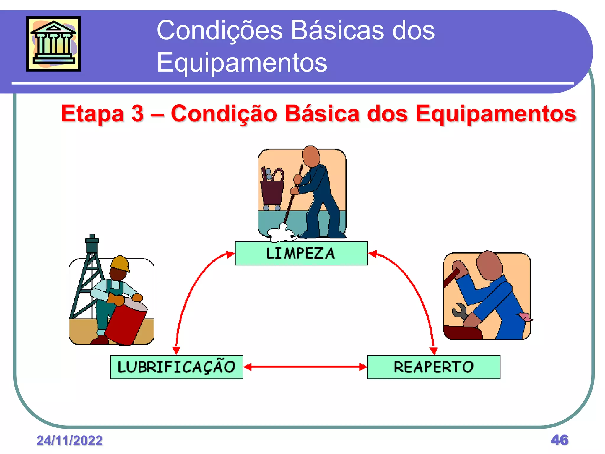 24/11/2022 46
Condições Básicas dos
Equipamentos
Etapa 3 – Condição Básica dos Equipamentos
 