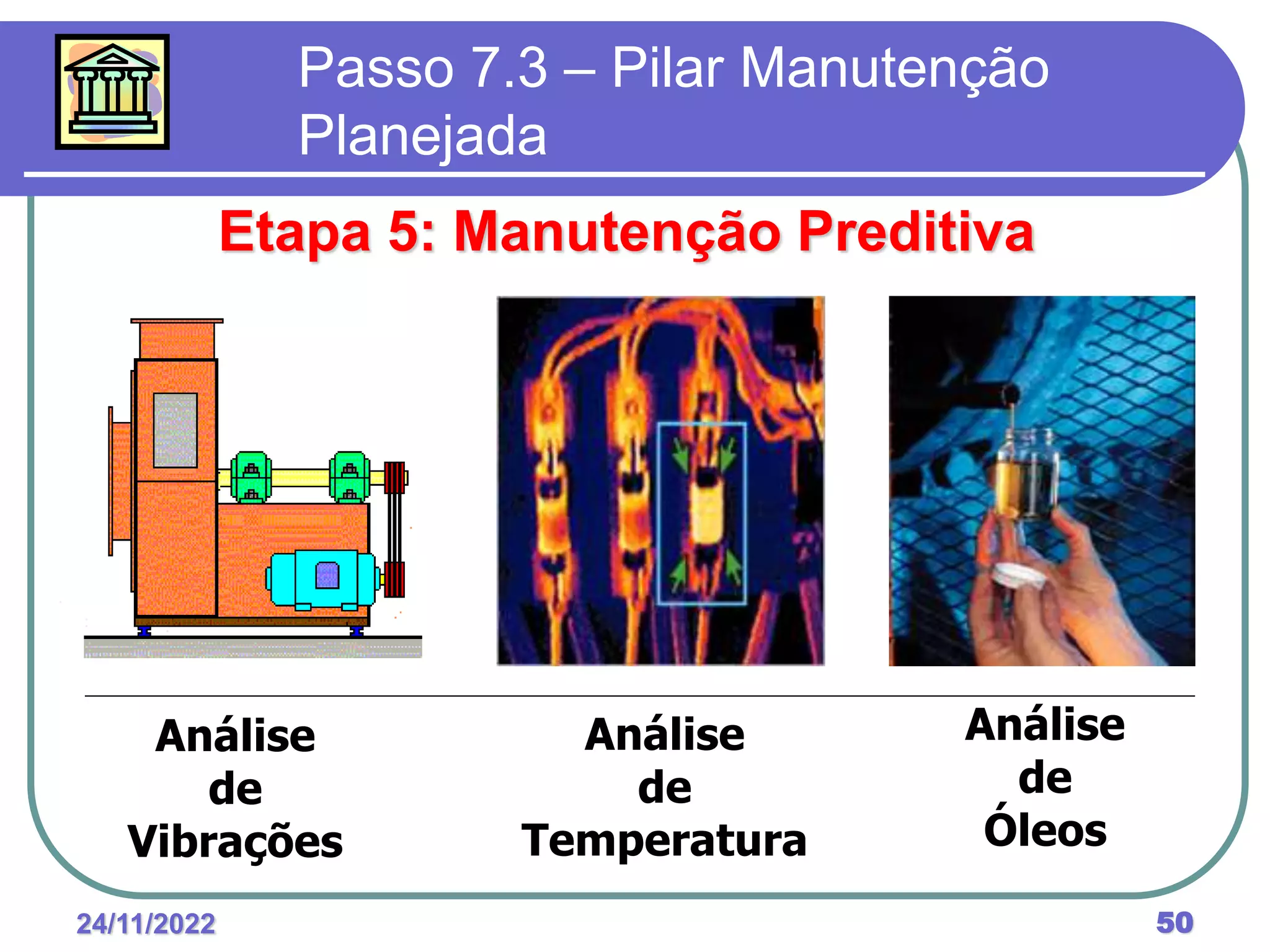 24/11/2022 50
Passo 7.3 – Pilar Manutenção
Planejada
Etapa 5: Manutenção Preditiva
Análise
de
Vibrações
Análise
de
Temperatura
Análise
de
Óleos
 