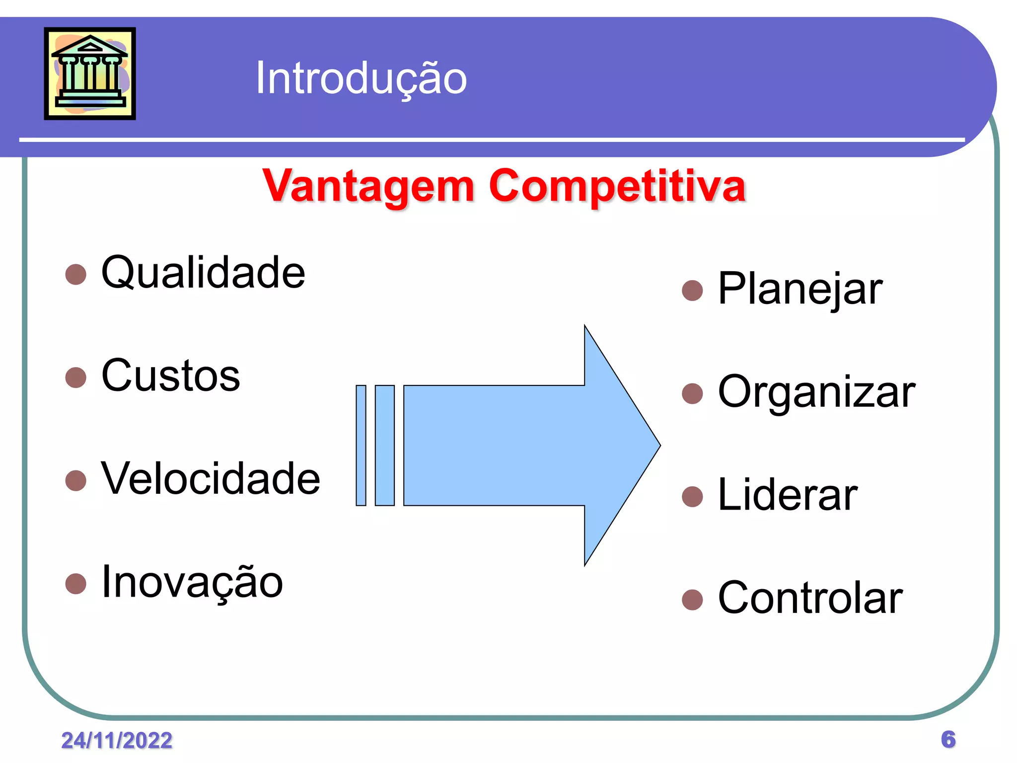 24/11/2022 6
Introdução
Vantagem Competitiva
 Planejar
 Organizar
 Liderar
 Controlar
 Qualidade
 Custos
 Velocidade
 Inovação
 