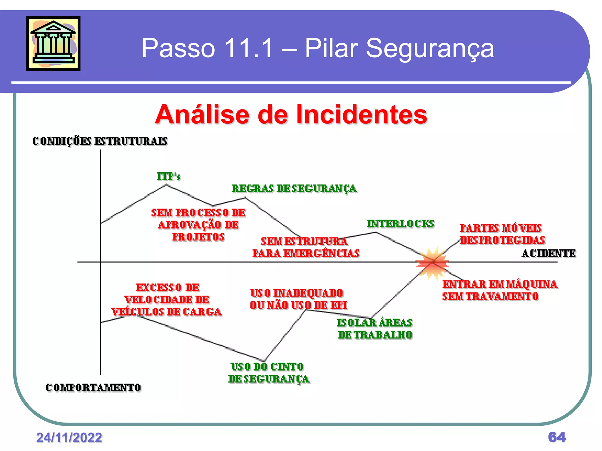 24/11/2022 64
Passo 11.1 – Pilar Segurança
Análise de Incidentes
 