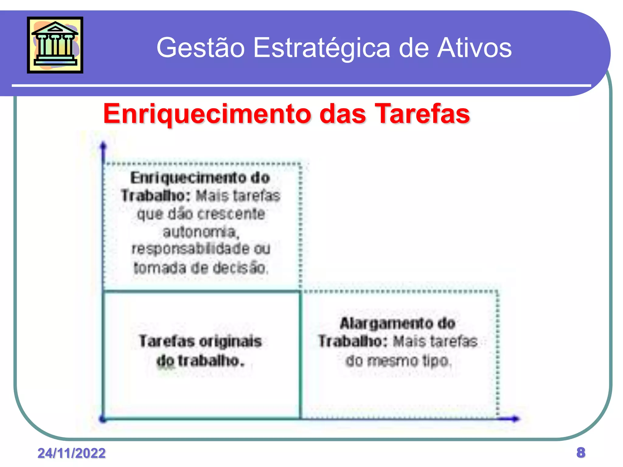 24/11/2022 8
Gestão Estratégica de Ativos
Enriquecimento das Tarefas
 