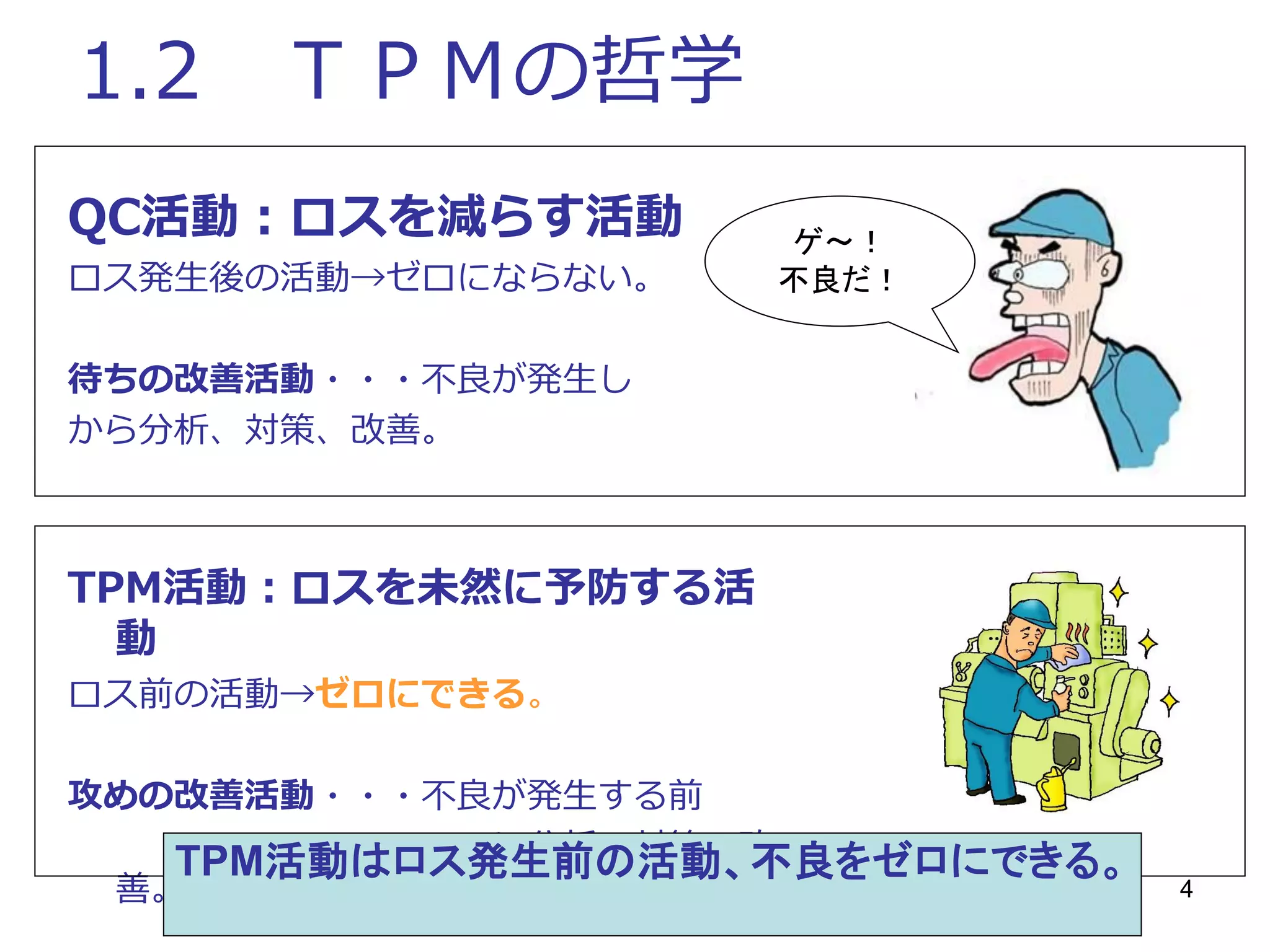 4
1.2 ＴＰＭの哲学
QC活動：ロスを減らす活動
ロス発生後の活動→ゼロにならない。
待ちの改善活動・・・不良が発生し
から分析、対策、改善。
TPM活動：ロスを未然に予防する活
動
ロス前の活動→ゼロにできる。
攻めの改善活動・・・不良が発生する前
に分析、対策、改
善。
ゲ～！
不良だ！
TPM活動はロス発生前の活動、不良をゼロにできる。
 