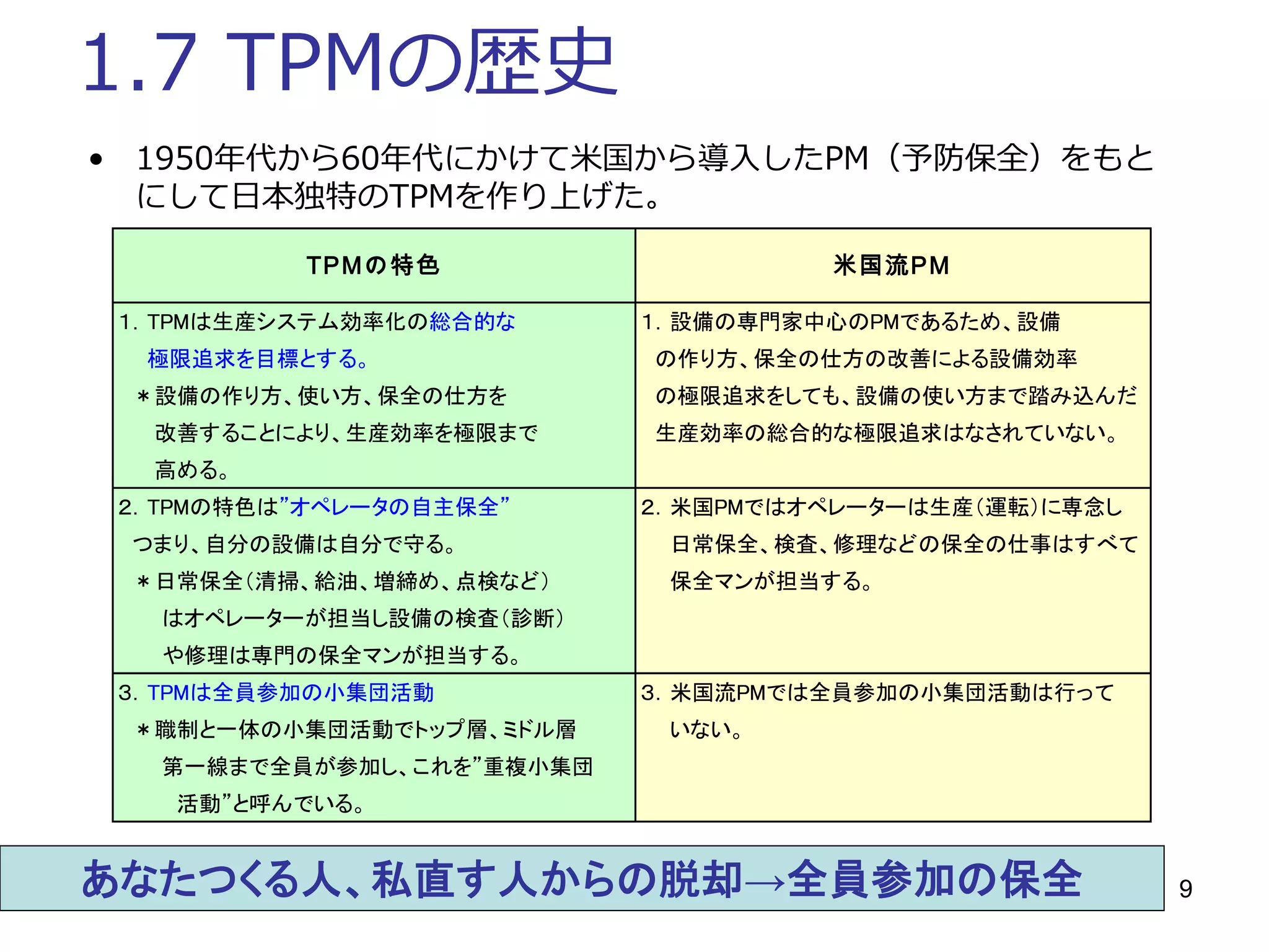 9
1.7 TPMの歴史
• 1950年代から60年代にかけて米国から導入したPM（予防保全）をもと
にして日本独特のTPMを作り上げた。
TPMの特色 米国流PM
１．TPMは生産システム効率化の総合的な １．設備の専門家中心のPMであるため、設備
　　極限追求を目標とする。 　の作り方、保全の仕方の改善による設備効率
　＊設備の作り方、使い方、保全の仕方を 　の極限追求をしても、設備の使い方まで踏み込んだ
　　 改善することにより、生産効率を極限まで 　生産効率の総合的な極限追求はなされていない。
　　 高める。
２．TPMの特色は”オペレータの自主保全” ２．米国PMではオペレーターは生産（運転）に専念し
　つまり、自分の設備は自分で守る。 　　日常保全、検査、修理などの保全の仕事はすべて
　＊日常保全（清掃、給油、増締め、点検など） 　　保全マンが担当する。
　　　はオペレーターが担当し設備の検査（診断）
　　　や修理は専門の保全マンが担当する。
３．TPMは全員参加の小集団活動 ３．米国流PMでは全員参加の小集団活動は行って
　＊職制と一体の小集団活動でトップ層、ミドル層 　　いない。
　　　第一線まで全員が参加し、これを”重複小集団
　　　　活動”と呼んでいる。
あなたつくる人、私直す人からの脱却→全員参加の保全
 