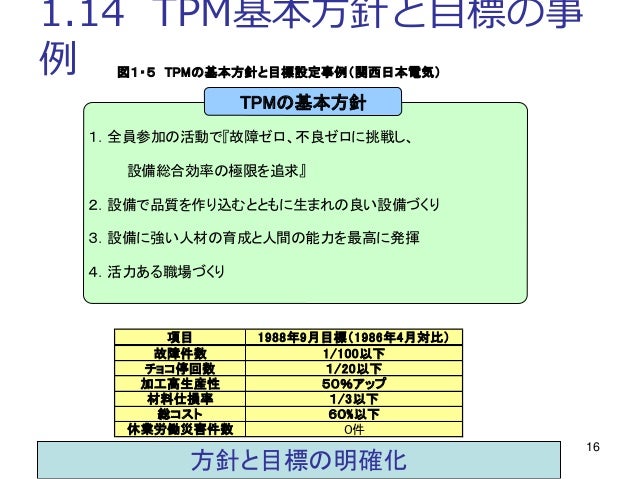 TPM 設備保全の概要  機械保全  ＴＰＭとは？