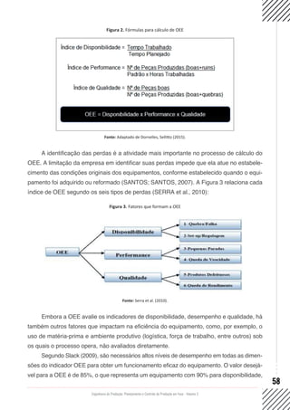 Engenharia de Produção: Planejamento e Controle da Produção em Foco - Volume 2
58
Figura 2. Fórmulas para cálculo de OEE
Fonte: Adaptado de Dornelles, Sellitto (2015).
A identificação das perdas é a atividade mais importante no processo de cálculo do
OEE. A limitação da empresa em identificar suas perdas impede que ela atue no estabele-
cimento das condições originais dos equipamentos, conforme estabelecido quando o equi-
pamento foi adquirido ou reformado (SANTOS; SANTOS, 2007). A Figura 3 relaciona cada
índice de OEE segundo os seis tipos de perdas (SERRA et al., 2010):
Figura 3. Fatores que formam a OEE
Fonte: Serra et al. (2010).
Embora a OEE avalie os indicadores de disponibilidade, desempenho e qualidade, há
também outros fatores que impactam na eficiência do equipamento, como, por exemplo, o
uso de matéria-prima e ambiente produtivo (logística, força de trabalho, entre outros) sob
os quais o processo opera, não avaliados diretamente.
Segundo Slack (2009), são necessários altos níveis de desempenho em todas as dimen-
sões do indicador OEE para obter um funcionamento eficaz do equipamento. O valor desejá-
vel para a OEE é de 85%, o que representa um equipamento com 90% para disponibilidade,
 