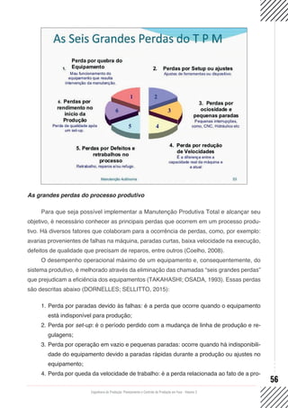 Engenharia de Produção: Planejamento e Controle da Produção em Foco - Volume 2
56
As grandes perdas do processo produtivo
Para que seja possível implementar a Manutenção Produtiva Total e alcançar seu
objetivo, é necessário conhecer as principais perdas que ocorrem em um processo produ-
tivo. Há diversos fatores que colaboram para a ocorrência de perdas, como, por exemplo:
avarias provenientes de falhas na máquina, paradas curtas, baixa velocidade na execução,
defeitos de qualidade que precisam de reparos, entre outros (Coelho, 2008).
O desempenho operacional máximo de um equipamento e, consequentemente, do
sistema produtivo, é melhorado através da eliminação das chamadas “seis grandes perdas”
que prejudicam a eficiência dos equipamentos (TAKAHASHI; OSADA, 1993). Essas perdas
são descritas abaixo (DORNELLES; SELLITTO, 2015):
1.	Perda por paradas devido às falhas: é a perda que ocorre quando o equipamento
está indisponível para produção;
2.	Perda por set-up: é o período perdido com a mudança de linha de produção e re-
gulagens;
3.	Perda por operação em vazio e pequenas paradas: ocorre quando há indisponibili-
dade do equipamento devido a paradas rápidas durante a produção ou ajustes no
equipamento;
4.	Perda por queda da velocidade de trabalho: é a perda relacionada ao fato de a pro-
 