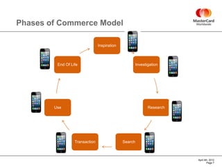 Phases of Commerce Model

                                Inspiration



         End Of Life                                   Investigation




        Use                                                   Research




                  Transaction                 Search



                                                                         April 4th, 2012
                                                                                 Page 7
 