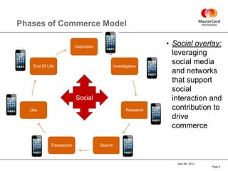 Phases of Commerce Model

                          Inspiration
                                                                   • Social overlay:
                                                                    leveraging
   End Of Life                                   Investigation
                                                                    social media
                                                                    and networks
                                                                    that support
                                                                    social
                          Social                                    interaction and
  Use                                                   Research    contribution to
                                                                    drive
                                                                    commerce

            Transaction                 Search



                                                                      April 4th, 2012
                                                                                        Page 8
 