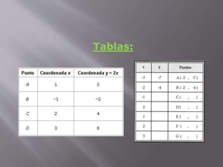 Tablas: 
 