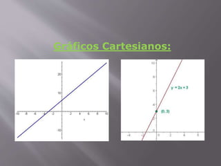 Gráficos Cartesianos: 
 