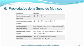 6. Propiedades de la Suma de Matrices
Instituto Superior del Profesorado de Educación Tecnológica 10
 