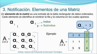 4Instituto Superior del Profesorado de Educación Tecnológica
3. Notificación. Elementos de una Matriz
Un elemento de la matriz es una entrada de la tabla rectangular de datos ordenados. 
Cada elemento se identifica al nombrar la fila y la columna en los cuales aparece.
3 X 3
A
3
1
5
8
1
9
3
7
4
=
Ejemplo
i
j
a 1
2
a
1 1 1 12 3
a2 1
a2 a2
3 2
a3 1
a3 a32 3
= 3a1 3
a a a
Indice
Subíndice
3 X 3
A =
 