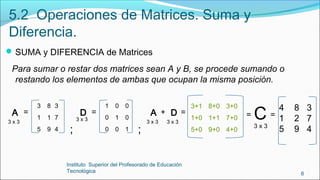 SUMA y DIFERENCIA de Matrices
6
Instituto Superior del Profesorado de Educación
Tecnológica
5.2 Operaciones de Matrices. Suma y
Diferencia.
Para sumar o restar dos matrices sean A y B, se procede sumando o
restando los elementos de ambas que ocupan la misma posición.
8+0
1+1
9+0
3+0
7+0
4+0
+ = =
4
1
5
3
7
4;
C =
3 x 3
3 x 3
A
3
1
5
8
1
9
3
7
4
= D
1
0
0
0
1
0
0
0
1
=
3 x 3 3 x 3
A
;
D
3 x 3
3+1
1+0
5+0
8
2
9
 