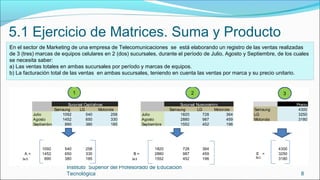8
Instituto Superior del Profesorado de Educación
Tecnológica
5.1 Ejercicio de Matrices. Suma y Producto
En el sector de Marketing de una empresa de Telecomunicaciones se está elaborando un registro de las ventas realizadas
de 3 (tres) marcas de equipos celulares en 2 (dos) sucursales, durante el período de Julio, Agosto y Septiembre, de los cuales
se necesita saber:
a) Las ventas totales en ambas sucursales por período y marcas de equipos.
b) La facturación total de las ventas en ambas sucursales, teniendo en cuenta las ventas por marca y su precio unitario.
Precio
Samsung LG Motorola Samsung LG Motorola Samsung 4300
Julio 1092 540 258 Julio 1820 728 364 LG 3250
Agosto 1452 650 330 Agosto 2880 987 459 Motorola 3180
Septiembre 890 380 185 Septiembre 1552 452 196
1092 540 258 1820 728 364 4300
A = 1452 650 330 B = 2880 987 459 E = 3250
890 380 185 1552 452 196 3180
Sucursal Capitalinas Sucursal Nuevocentro
3x13x3 3x3
1 2 3
 
