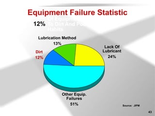 Jipm Repeat Failure Matrix Example TPM_Basic Concept with the applictaion.ppt