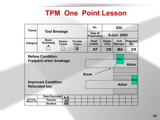 TPM_Basic Concept with the applictaion.ppt