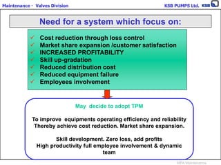 Maintenance - Valves Division KSB PUMPS Ltd.
MPA Maintenance
May decide to adopt TPM
To improve equipments operating efficiency and reliability
Thereby achieve cost reduction. Market share expansion.
Skill development. Zero loss, add profits
High productivity full employee involvement & dynamic
team
 Cost reduction through loss control
 Market share expansion /customer satisfaction
 INCREASED PROFITABILITY
 Skill up-gradation
 Reduced distribution cost
 Reduced equipment failure
 Employees involvement
Need for a system which focus on:
 