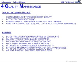 Maintenance - Valves Division KSB PUMPS Ltd.
MPA Maintenance
4 QUALITY MAINTENANCE
THIS PILLAR AIMED TOWARDS
• CUSTOMER DELIGHT THROUGH HIGHEST QAULITY
• DEFECT FREE MANUFACTURING
• ELIMINATING NON CONFORMANCES IN A SYSTMATIC MANNER
• REACTIVE TO PROACTIVE LIKE (QUALITY CONTROL TO QUALITY ASSURANCE)
BENEFITS
1. DEFECT FREE CONDITION AND CONTROL OF EQUIPMENTS
2. QM ACIVITY TO CONTROL QUALITY ASSURANCE
3. FOCUS OF PREVENTION OF DEFECTS AT SOURCE
4. FOCUS ON POKA-YOKE (FOOL PROOF SYSTEM)
5. IN LINE DETECTION AND SEGREGATION OF DEFECTS
6. EFFECTIVE IMPLEMENTATION OF OPERATOR QUALITY ASSURANCE
7. ACHIEVE & SUSTAIN CUSTOMER COMPLAINT ZERO
 