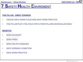 Maintenance - Valves Division KSB PUMPS Ltd.
MPA Maintenance
7 SAFETY HEALTH ENVIROMENT
THIS PILLAR AIMED TOWARDS
• CREATE SAFE WORK PLACE AND SAFE WORK PRACTICE
• THIS PILLAR PLAY VITAL ROLE WITH OTHER PILLARS ON REGULAR BAISI
BENEFITS
• ZERO ACCIDENT
• ZERO FIRES
• ZERO HELATH DAMAGES
• SAFE WORKING CONDITION
• SAFE WORK PRACTICE
 