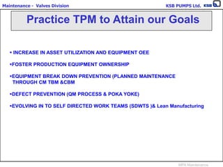 Maintenance - Valves Division KSB PUMPS Ltd.
MPA Maintenance
Practice TPM to Attain our Goals
 INCREASE IN ASSET UTILIZATION AND EQUIPMENT OEE
FOSTER PRODUCTION EQUIPMENT OWNERSHIP
EQUIPMENT BREAK DOWN PREVENTION (PLANNED MAINTENANCE
THROUGH CM TBM &CBM
DEFECT PREVENTION (QM PROCESS & POKA YOKE)
EVOLVING IN TO SELF DIRECTED WORK TEAMS (SDWTS )& Lean Manufacturing
 